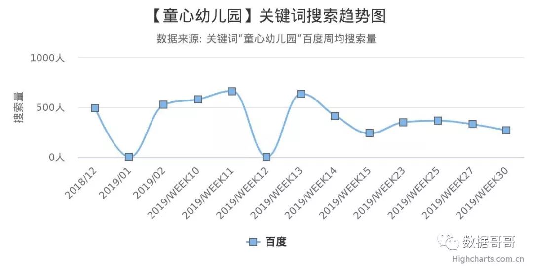 教育加盟品牌搜索趋势分享