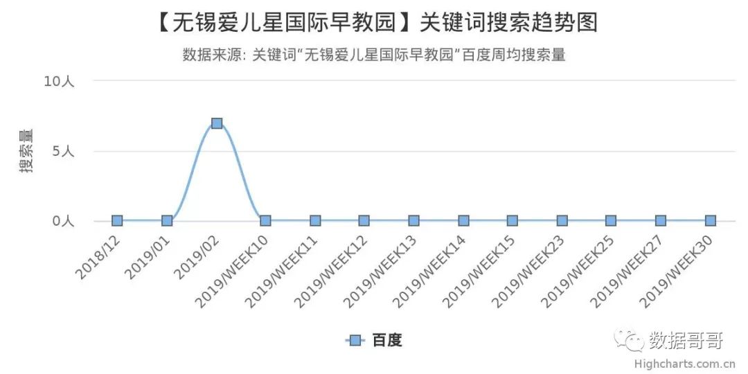 教育加盟品牌搜索趋势分享