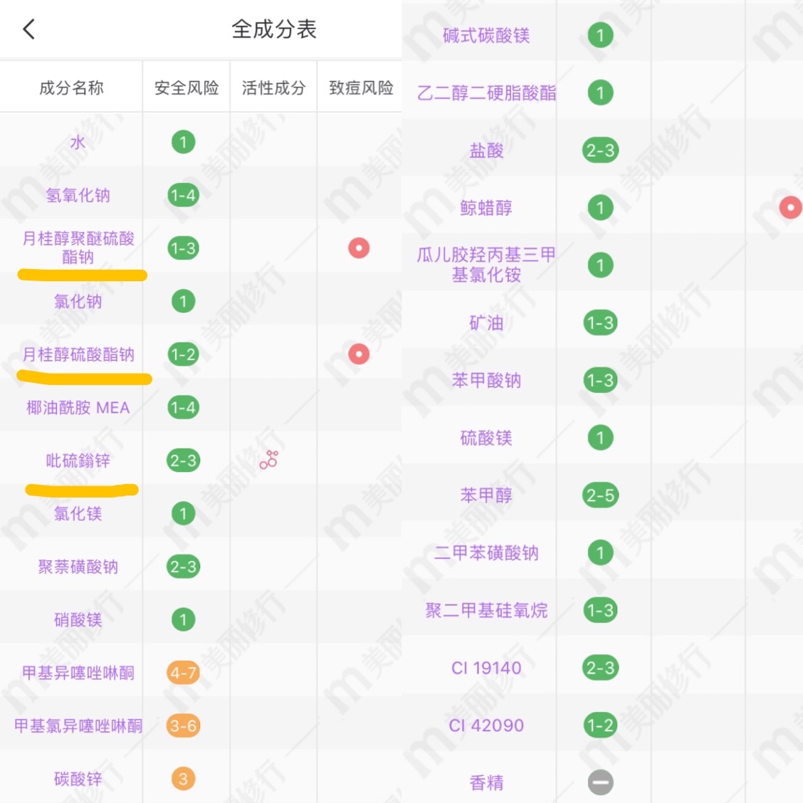 飘柔3款洗发水分析：家庭护理系列防腐剂太多，滋润去屑越洗越油