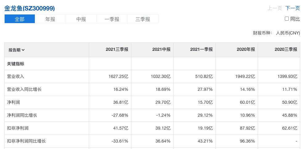 金龙鱼的市场价值被低估