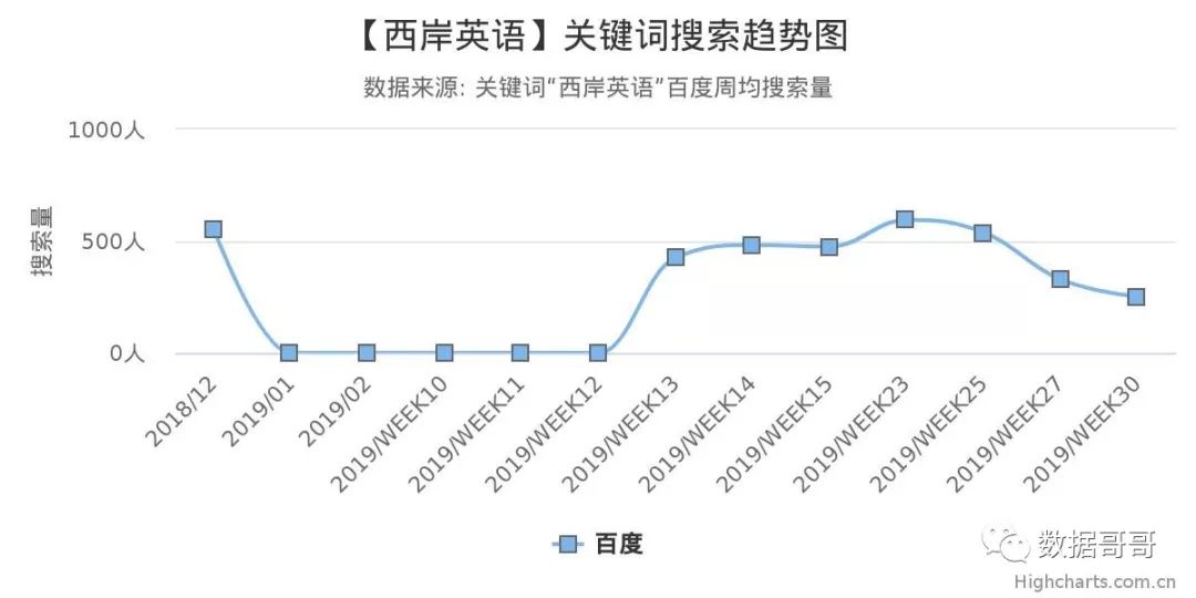 教育加盟品牌搜索趋势分享