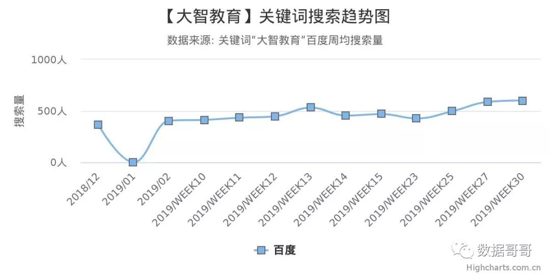 教育加盟品牌搜索趋势分享