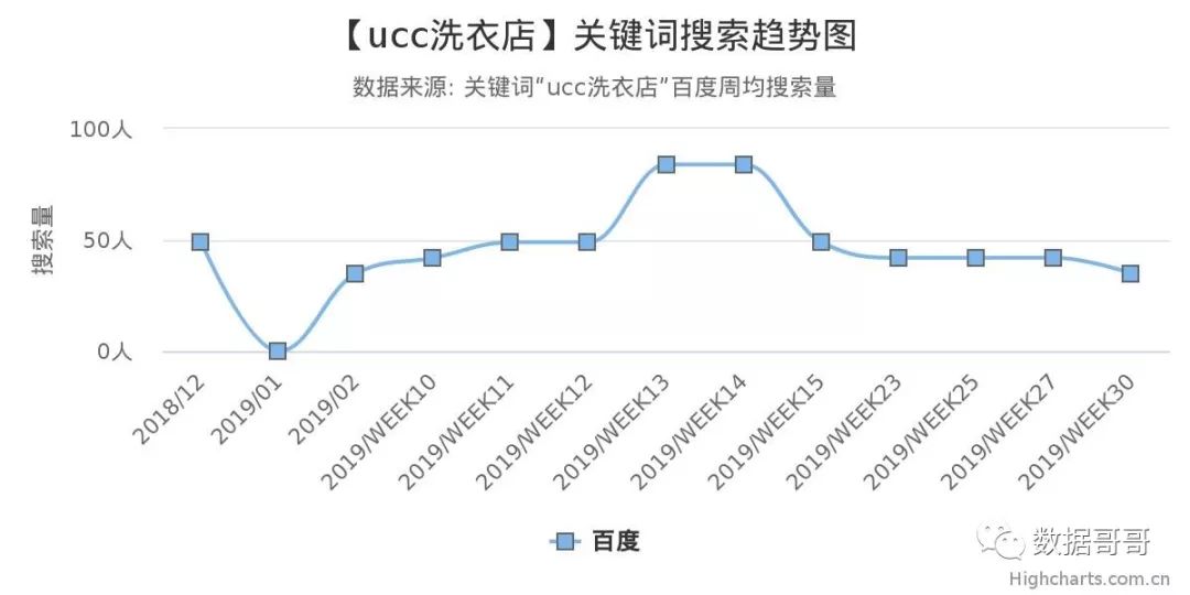 教育加盟品牌搜索趋势分享