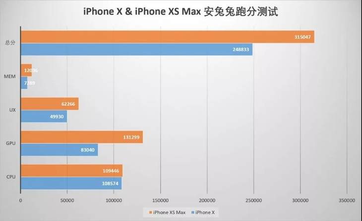 7.7mm的单反？iPhone Xs Max实力来袭