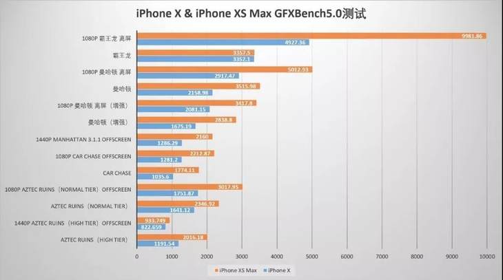 7.7mm的单反？iPhone Xs Max实力来袭