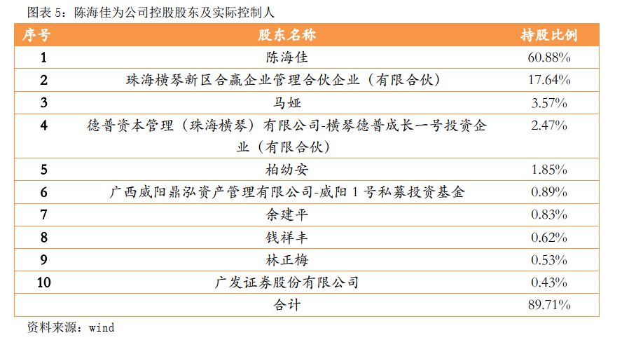 赛莱拉（831049）：成功转型业绩稳健，稳坐新三板干细胞第一股「寻找新三板精选层标的专题报告（十六）」