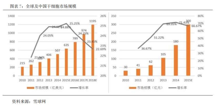 赛莱拉（831049）：成功转型业绩稳健，稳坐新三板干细胞第一股「寻找新三板精选层标的专题报告（十六）」