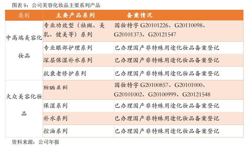 赛莱拉（831049）：成功转型业绩稳健，稳坐新三板干细胞第一股「寻找新三板精选层标的专题报告（十六）」