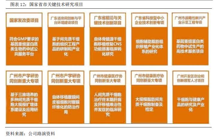 赛莱拉（831049）：成功转型业绩稳健，稳坐新三板干细胞第一股「寻找新三板精选层标的专题报告（十六）」