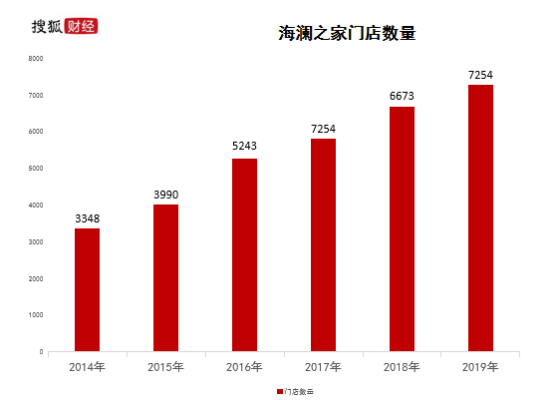 海澜之家转战线上：周杰伦限量礼盒仅百人买单，IP营销如何消化82亿元库存