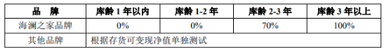 海澜之家转战线上：周杰伦限量礼盒仅百人买单，IP营销如何消化82亿元库存