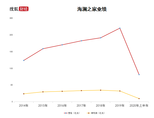 海澜之家转战线上：周杰伦限量礼盒仅百人买单，IP营销如何消化82亿元库存