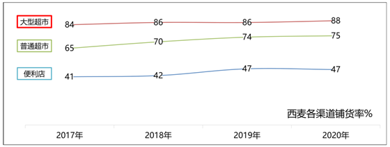 西麦食品：燕麦领先品牌，构建全产业链，未来5年再造新西麦