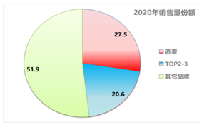 西麦食品：燕麦领先品牌，构建全产业链，未来5年再造新西麦