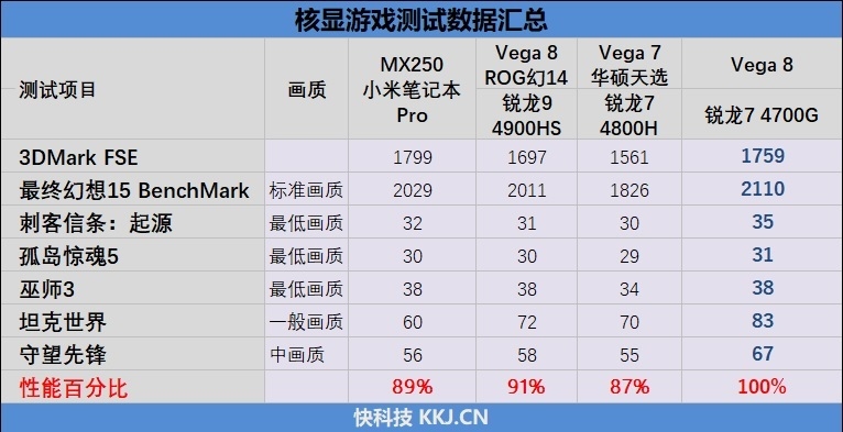 锐龙7 4700G带来极致的能耗比！联想启天A850一体机评测