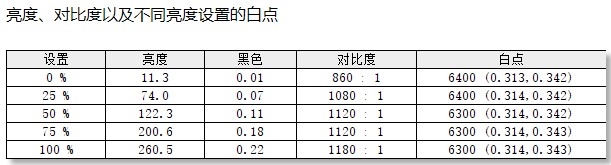 锐龙7 4700G带来极致的能耗比！联想启天A850一体机评测