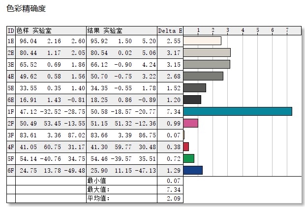 锐龙7 4700G带来极致的能耗比！联想启天A850一体机评测