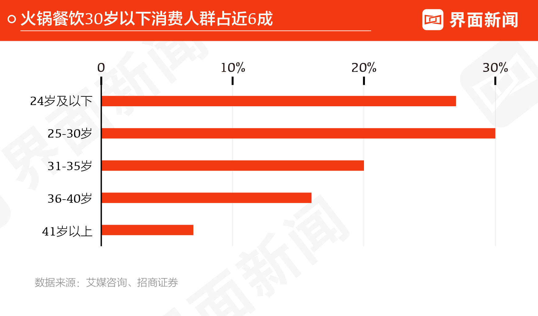 界面新闻2021火锅沸点榜发布，海底捞排名第一，巴奴第三