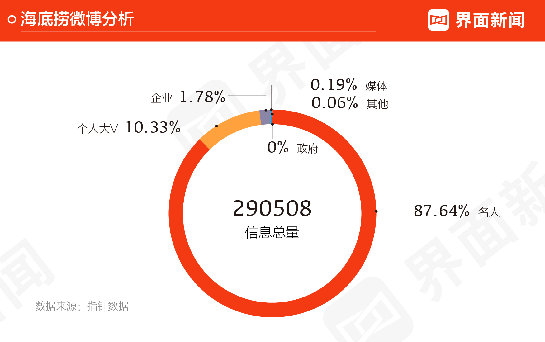 界面新闻2021火锅沸点榜发布，海底捞排名第一，巴奴第三