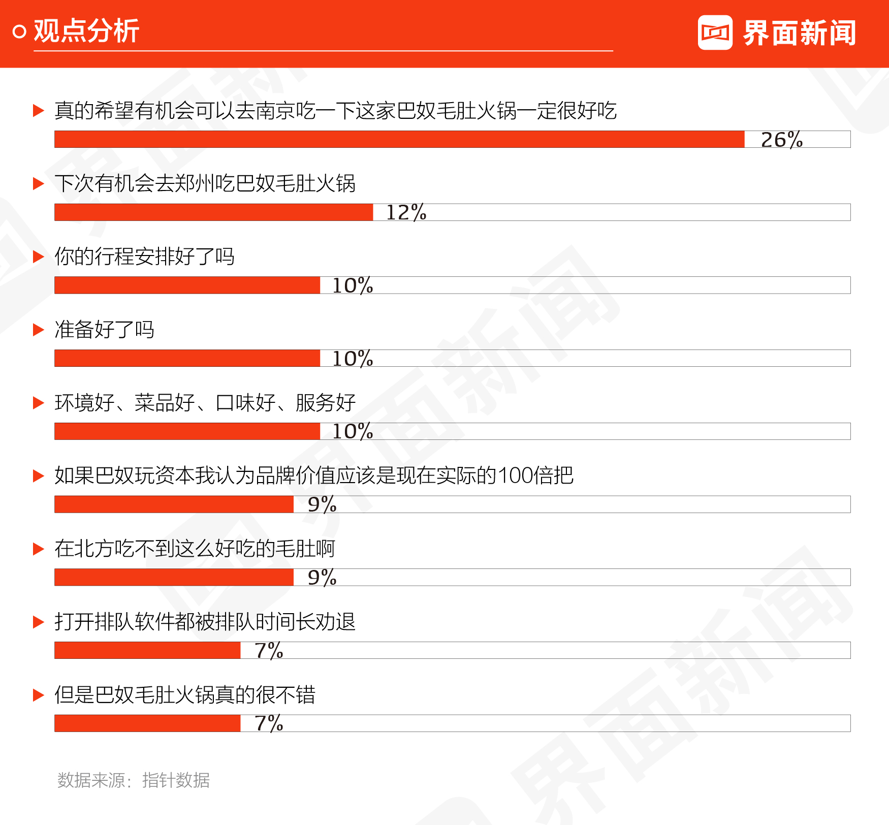 界面新闻2021火锅沸点榜发布，海底捞排名第一，巴奴第三