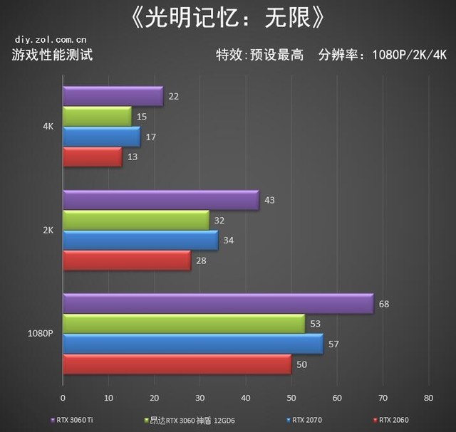 昂达回归高端 RTX 3060神盾显卡评测