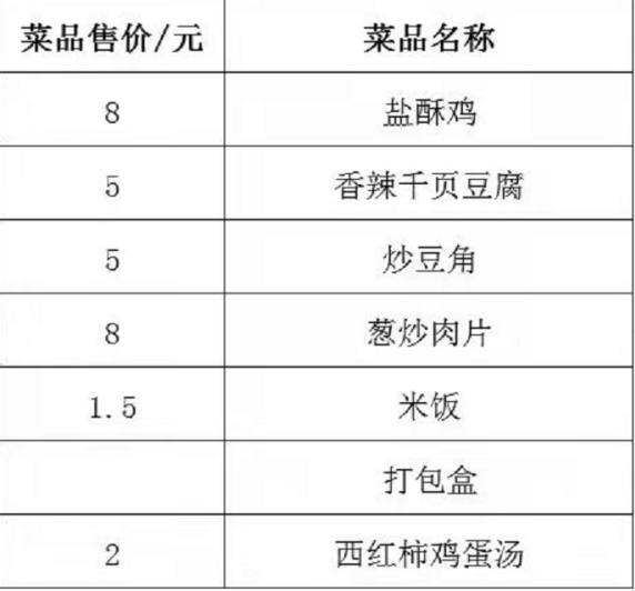 舌尖上的泉城味道——超意兴