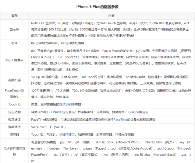 再也回不去了！神机iPhone 6 Plus将加入过时产品