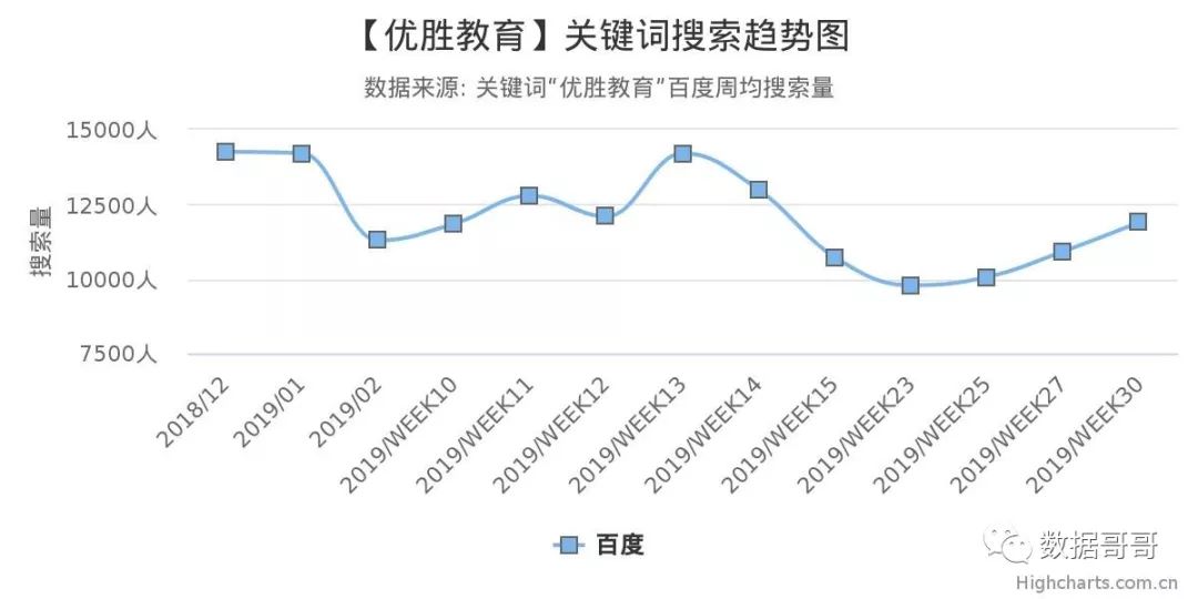 教育加盟品牌搜索趋势分享