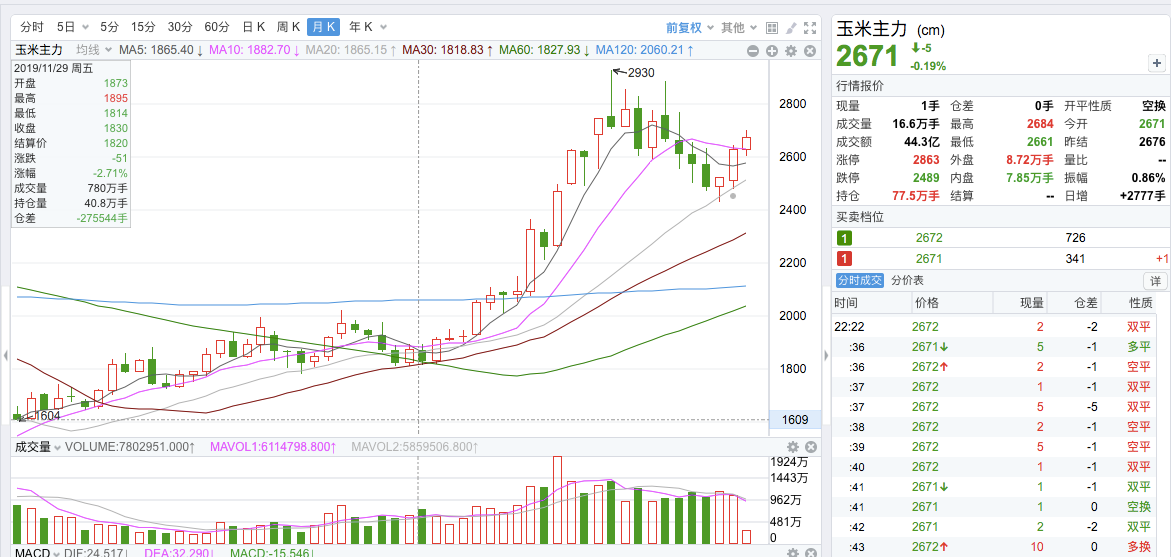 金龙鱼的市场价值被低估