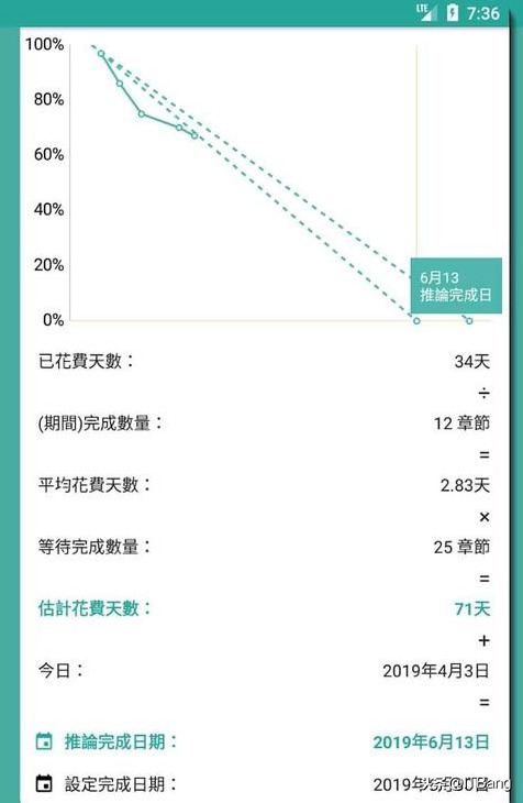 用进度条的方式管理任务 支持对每项任务进行计时