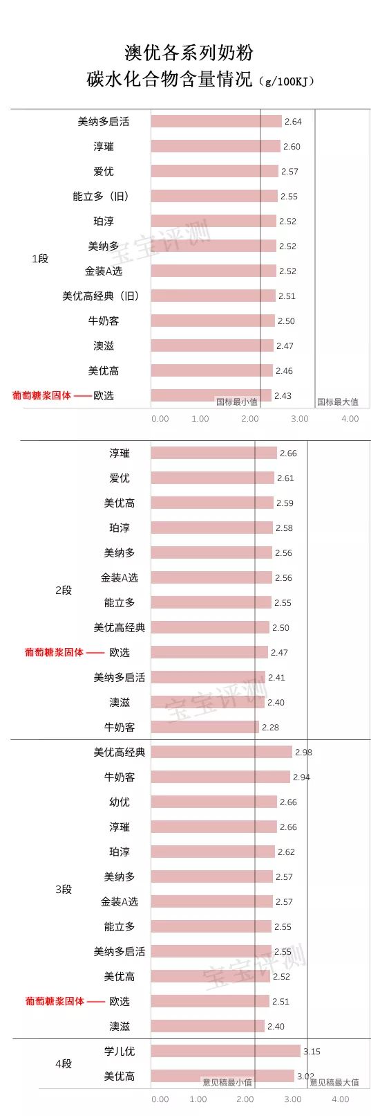 澳优奶粉全面评测：12个系列，只有1个系列值得推荐！