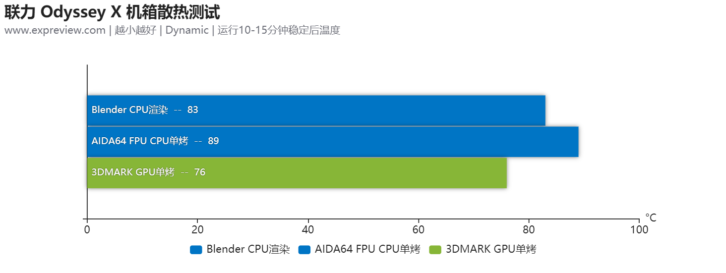 联力Odyssey X机箱评测：特别多变的全塔大旗舰