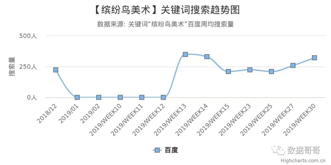 教育加盟品牌搜索趋势分享