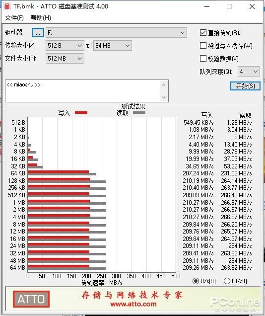 金士顿V90级存储卡评测：每G接近10块依然超值？