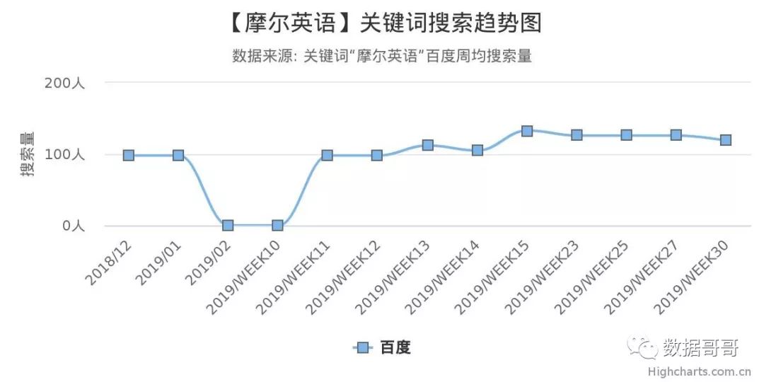 教育加盟品牌搜索趋势分享