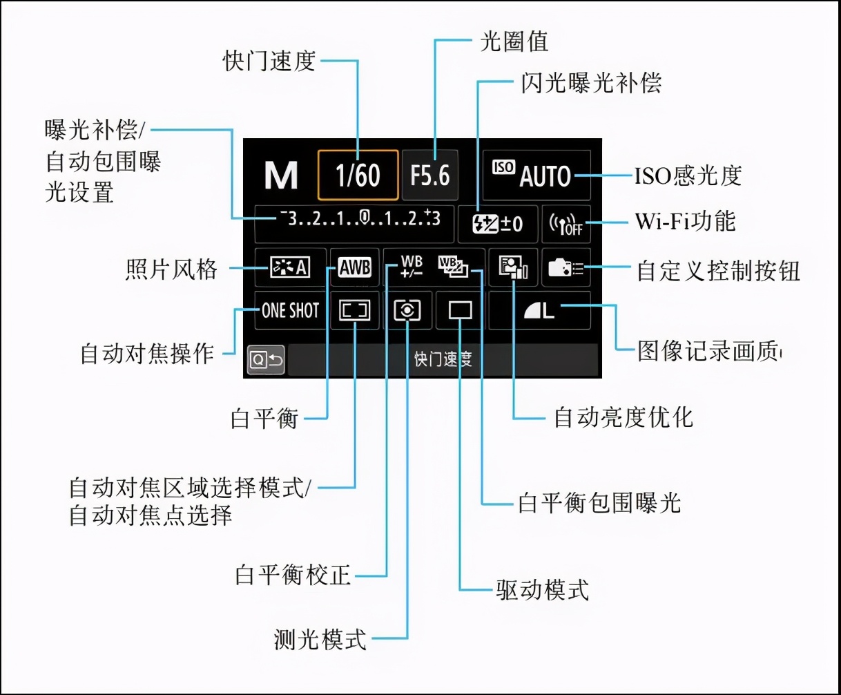 佳能100d使用教程图解图片