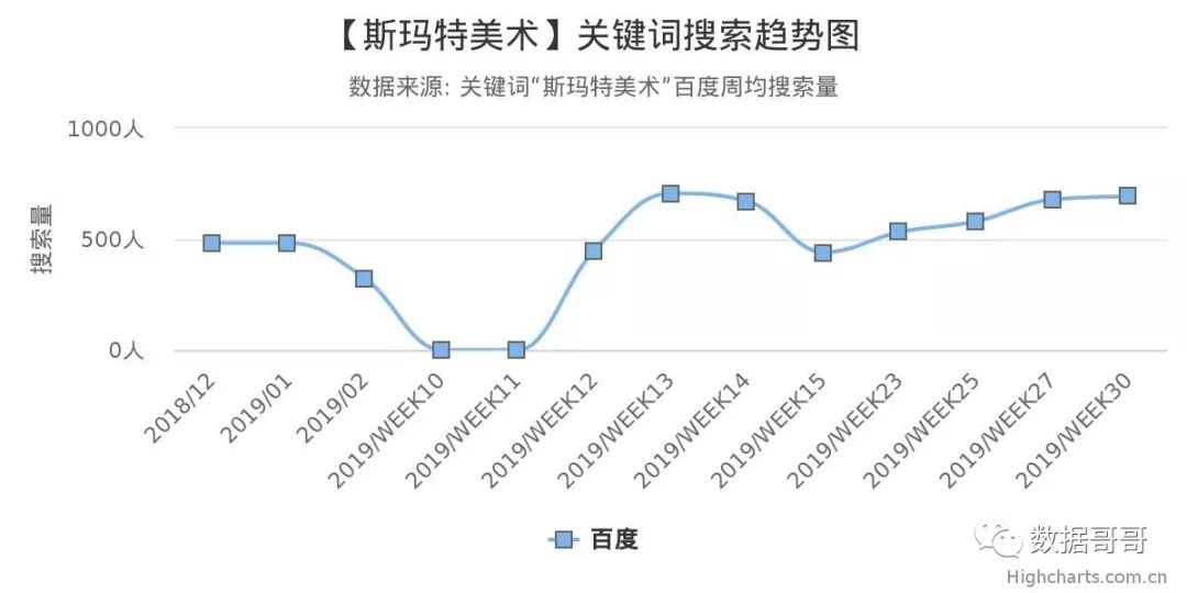 教育加盟品牌搜索趋势分享