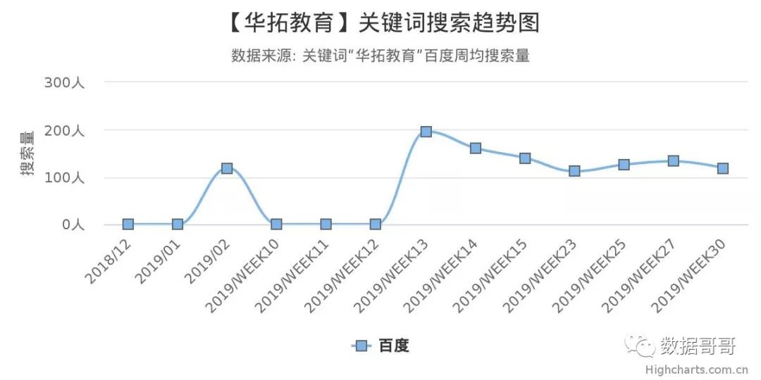 教育加盟品牌搜索趋势分享