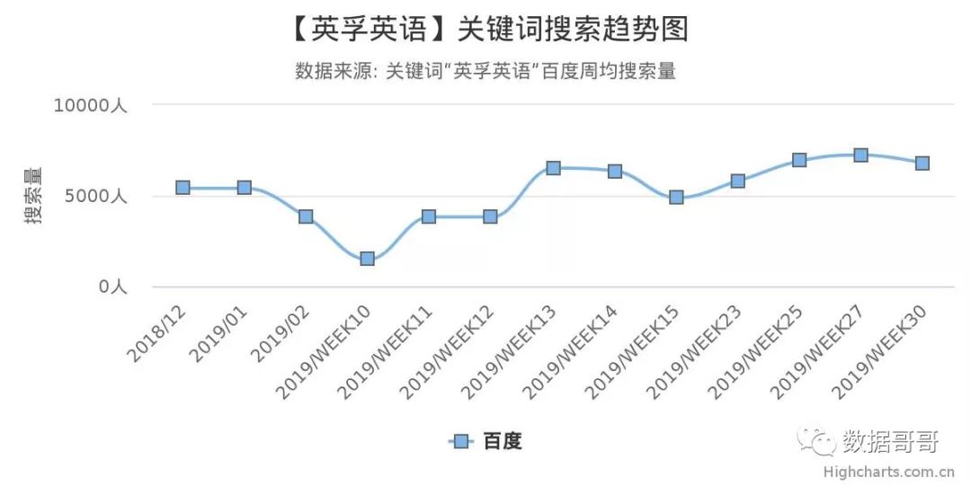 教育加盟品牌搜索趋势分享