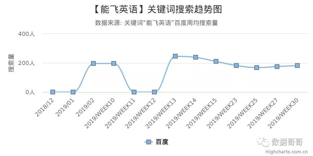 教育加盟品牌搜索趋势分享