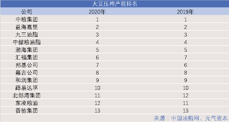 深度解读：3900亿金龙鱼的营收与增量