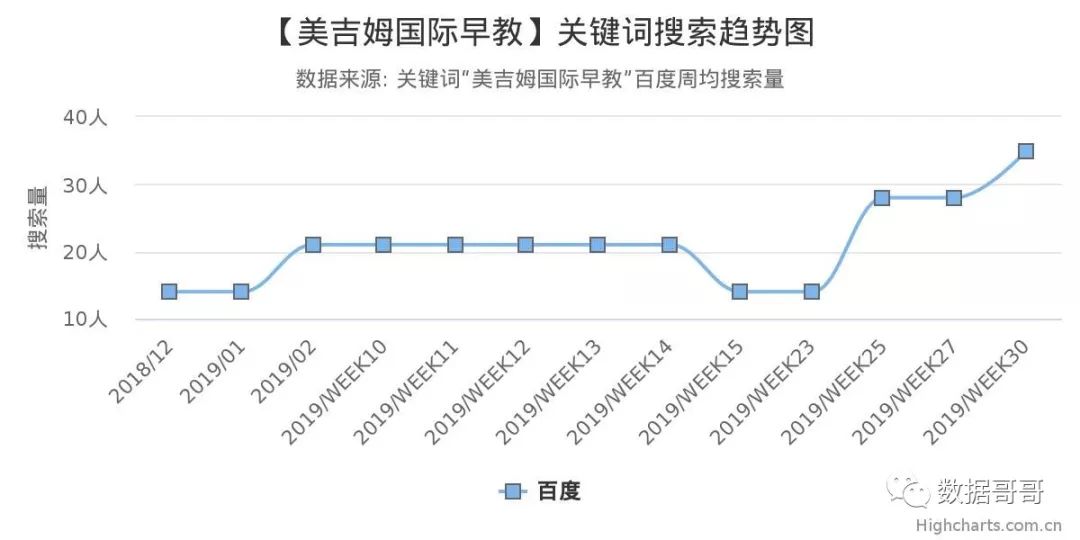 教育加盟品牌搜索趋势分享