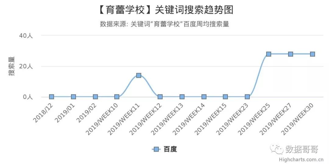 教育加盟品牌搜索趋势分享