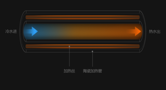 你还要交2万智商税吗？在买智能马桶盖这事儿上，也不只有日产好