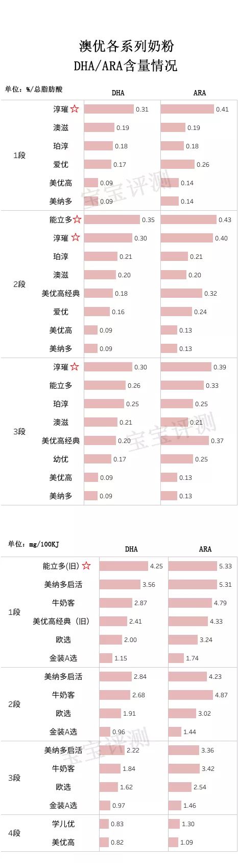 澳优奶粉全面评测：12个系列，只有1个系列值得推荐！