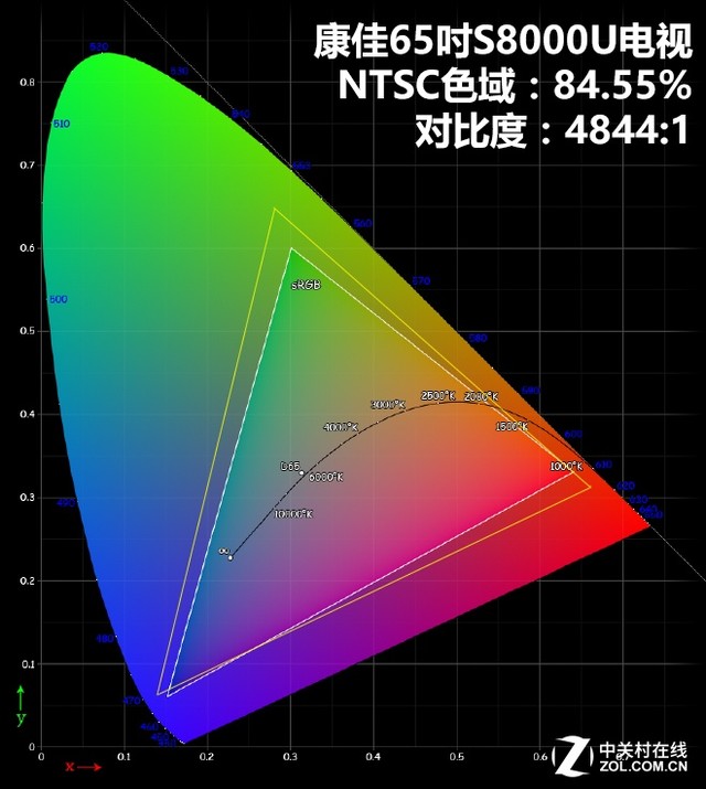 网红时代新宠儿 康佳65吋S8000U电视评测