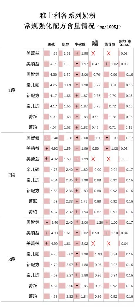 雅士利奶粉评测：买388的，还是买78的？