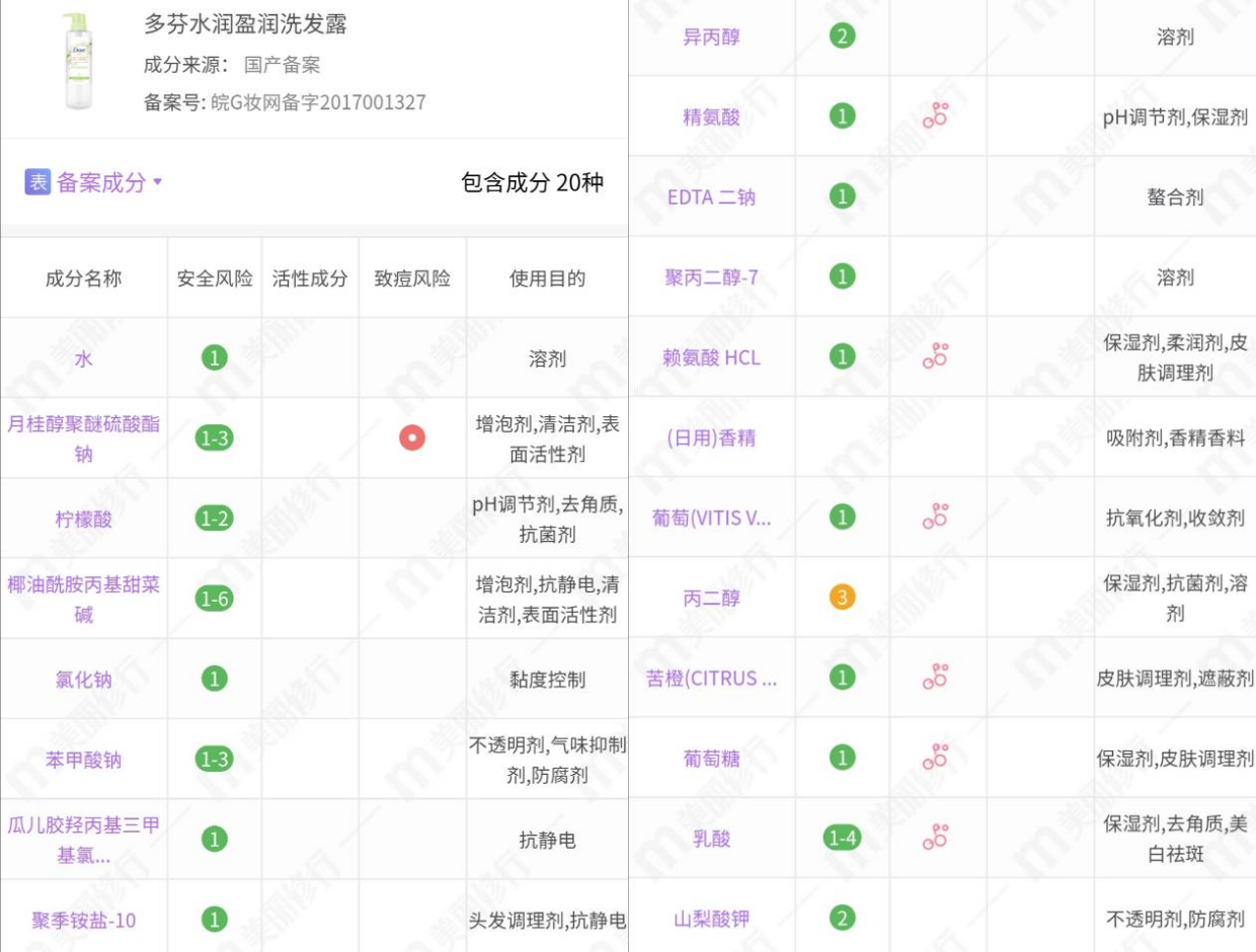 3款多芬洗发露分析：粉色适合油皮，蓝色性价比不高