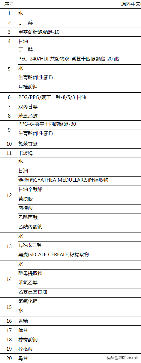 夏可叔叔猛回头——欧莱雅你到底是有多爱水