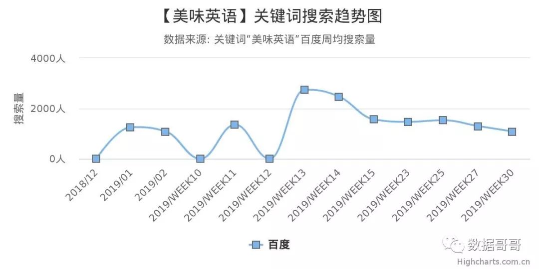 教育加盟品牌搜索趋势分享